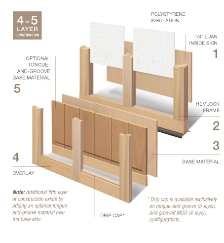 Four or Five Layer Construction Diagram